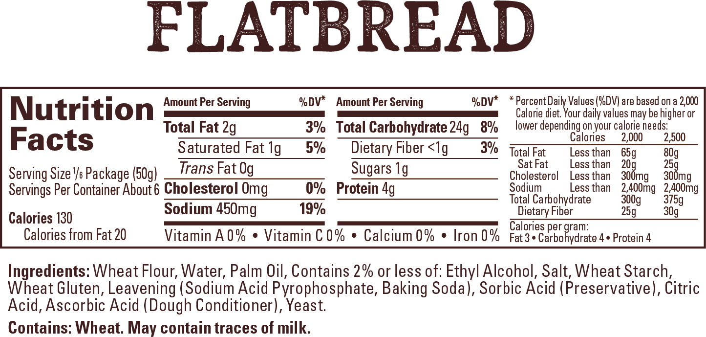 Wewalka Flatbread Dough - Nutrition Facts