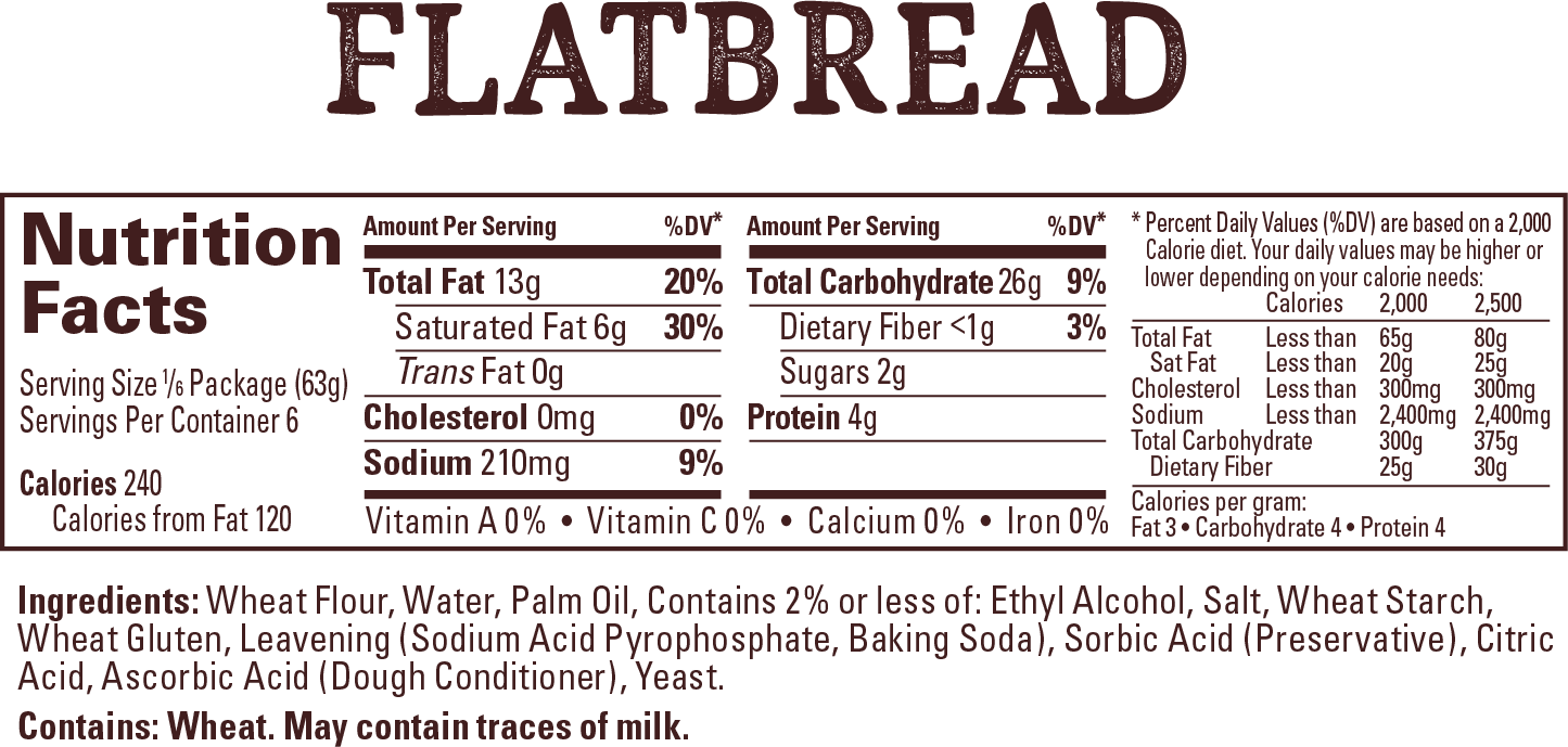 Wewalka Flatbread Dough - Nutrition Facts